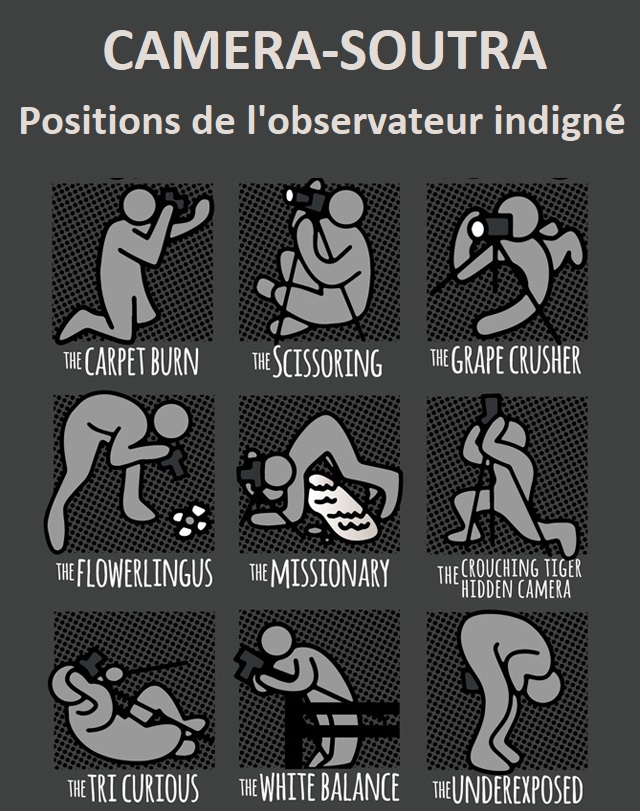 Positions